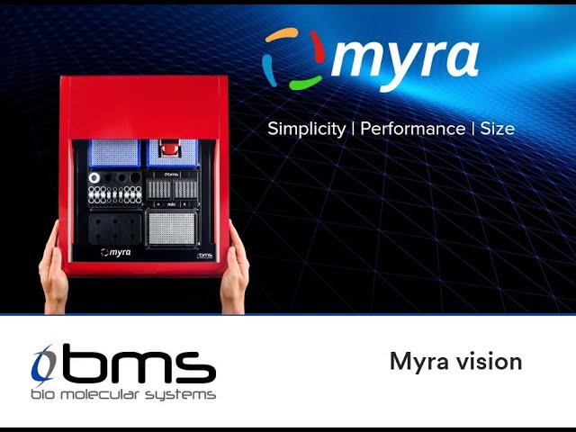 No More Workdeck Mistakes: Myra Vision Has You Covered